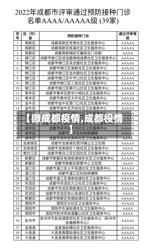 【微成都疫情,成都役情】-第1张图片