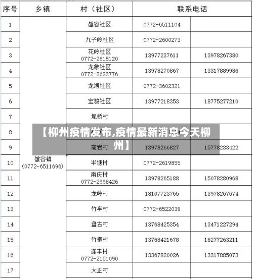 【柳州疫情发布,疫情最新消息今天柳州】-第3张图片