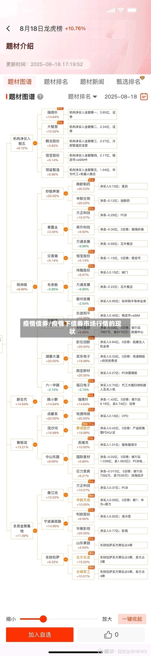 疫情债券/疫情下债券市场行情的现状-第1张图片
