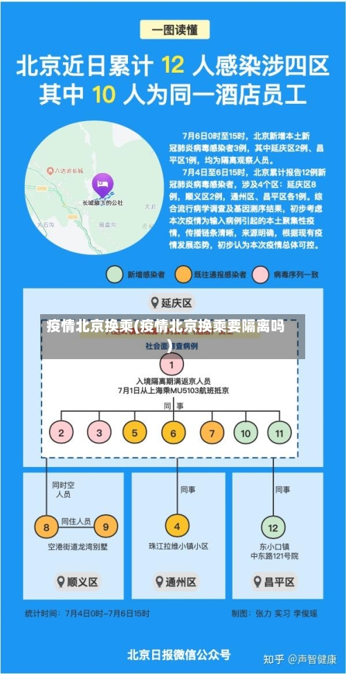 疫情北京换乘(疫情北京换乘要隔离吗)-第2张图片