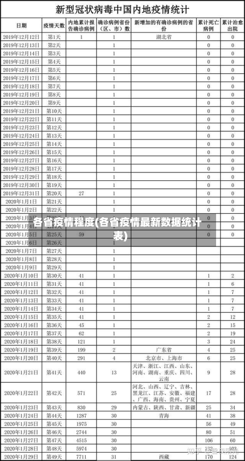 各省疫情程度(各省疫情最新数据统计表)-第1张图片