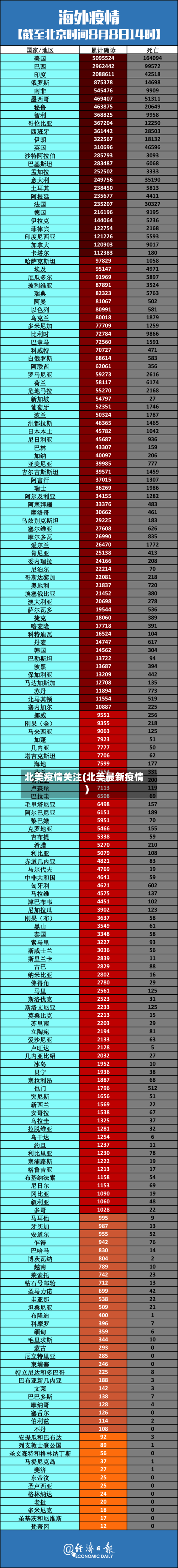 北美疫情关注(北美最新疫情)-第1张图片