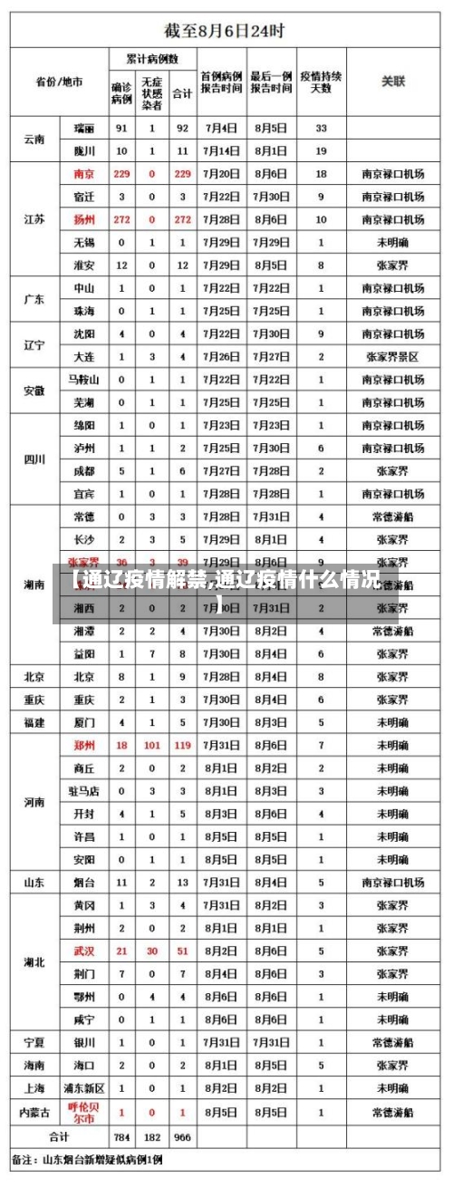 【通辽疫情解禁,通辽疫情什么情况】-第3张图片