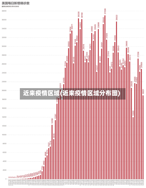 近来疫情区域(近来疫情区域分布图)-第1张图片