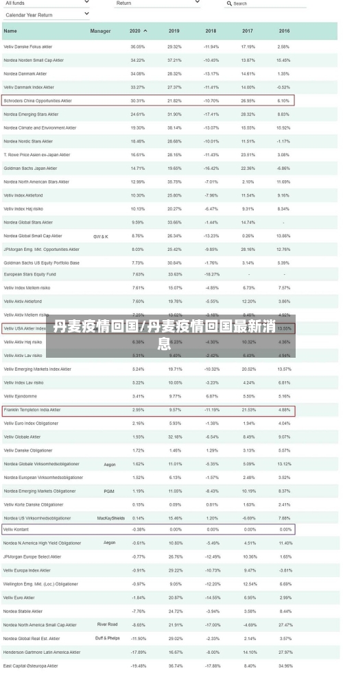 丹麦疫情回国/丹麦疫情回国最新消息-第2张图片