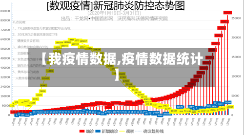 【我疫情数据,疫情数据统计】-第2张图片