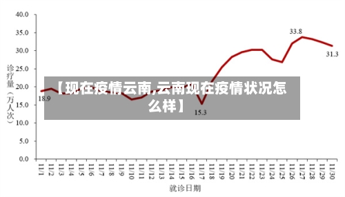 【现在疫情云南,云南现在疫情状况怎么样】-第1张图片