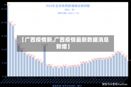 【广西疫情新,广西疫情最新数据消息新增】-第2张图片