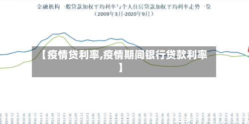 【疫情贷利率,疫情期间银行贷款利率】-第1张图片