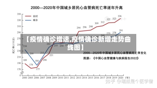 【疫情确诊增速,疫情确诊新增走势曲线图】-第3张图片