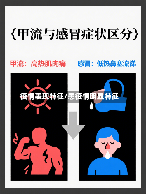 疫情表现特征/患疫情明显特征-第2张图片