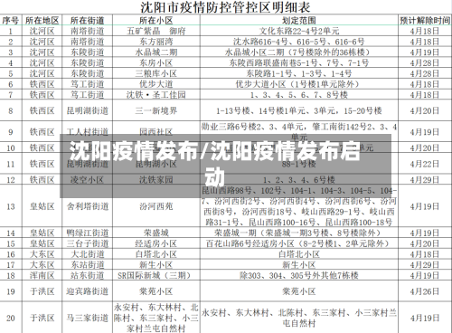 沈阳疫情发布/沈阳疫情发布启动-第3张图片