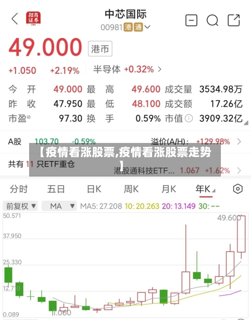 【疫情看涨股票,疫情看涨股票走势】-第2张图片