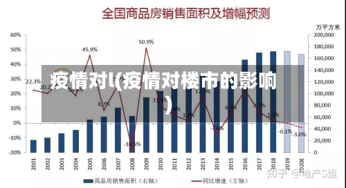 疫情对l(疫情对楼市的影响)-第2张图片