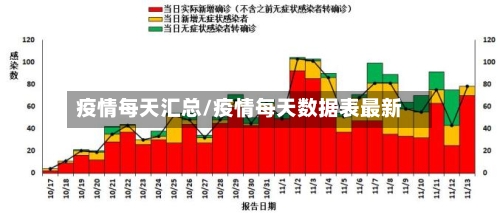 疫情每天汇总/疫情每天数据表最新-第1张图片