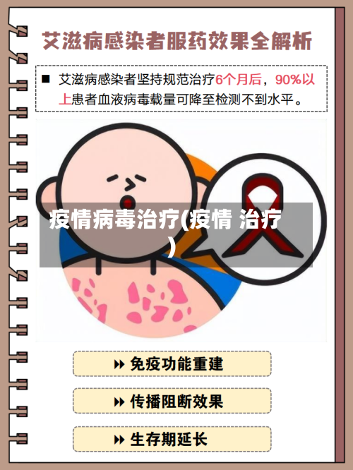 疫情病毒治疗(疫情 治疗)-第1张图片