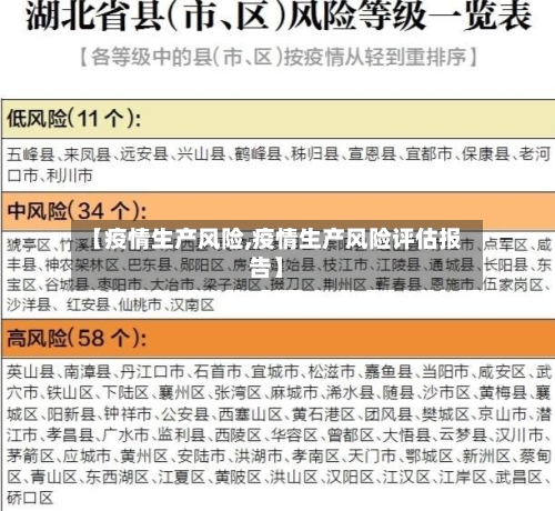 【疫情生产风险,疫情生产风险评估报告】-第1张图片
