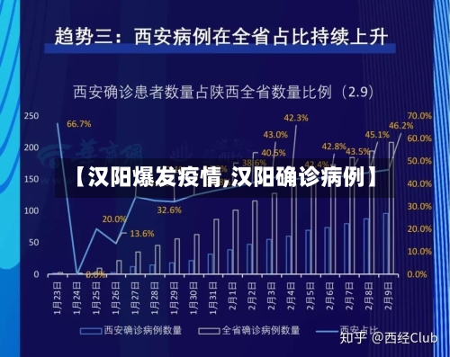 【汉阳爆发疫情,汉阳确诊病例】-第2张图片