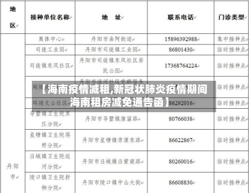 【海南疫情减租,新冠状肺炎疫情期间海南租房减免通告函】-第1张图片