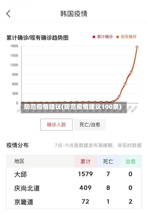 防范疫情建议(防范疫情建议100条)-第2张图片