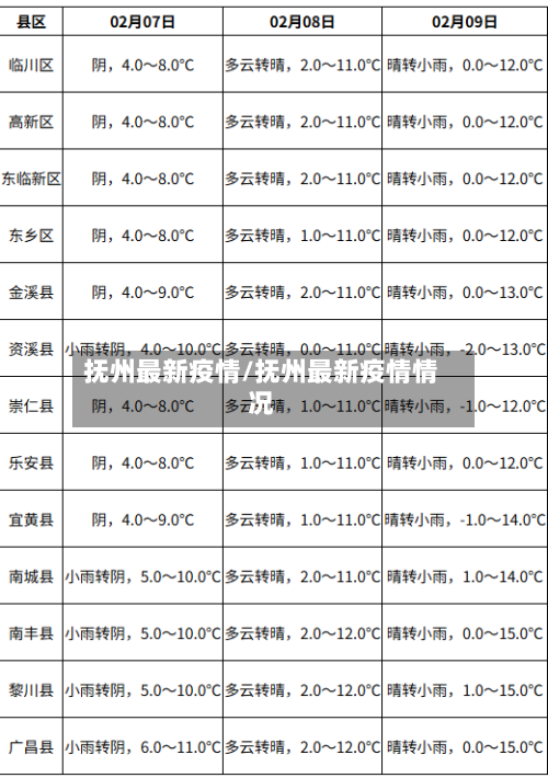 抚州最新疫情/抚州最新疫情情况-第1张图片