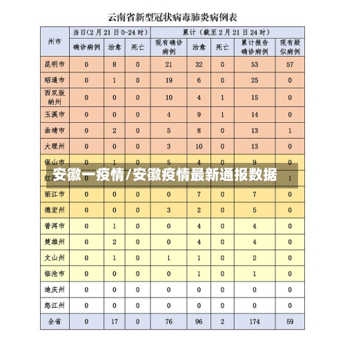 安徽一疫情/安徽疫情最新通报数据-第1张图片