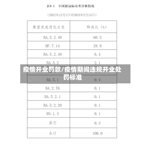 疫情开业罚款/疫情期间违规开业处罚标准-第1张图片