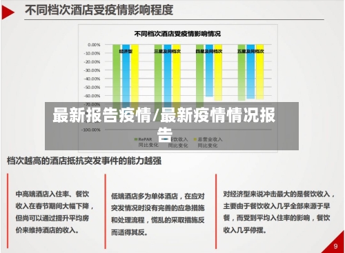 最新报告疫情/最新疫情情况报告-第3张图片