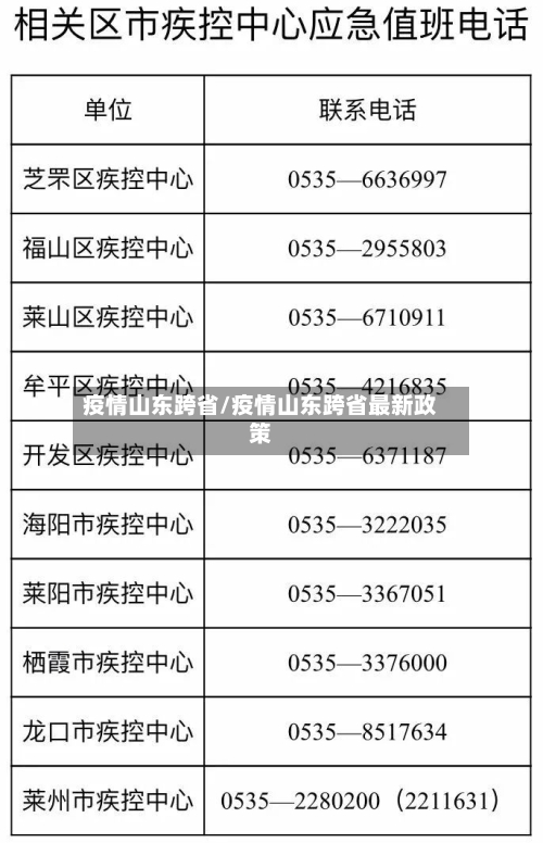 疫情山东跨省/疫情山东跨省最新政策-第1张图片