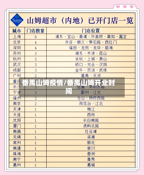 番禺山姆疫情/番禺山姆开业时间-第1张图片