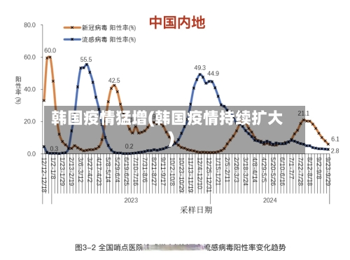 韩国疫情猛增(韩国疫情持续扩大)-第1张图片