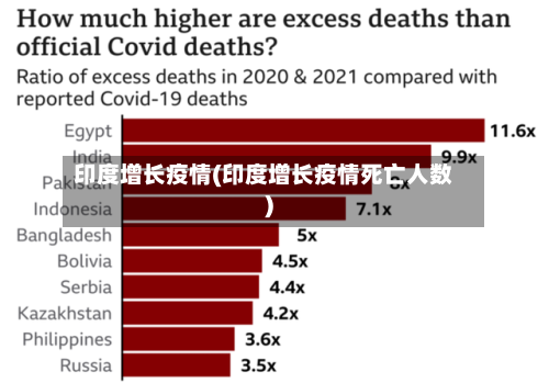 印度增长疫情(印度增长疫情死亡人数)-第1张图片