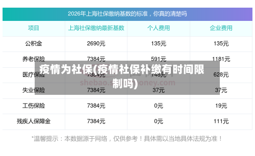 疫情为社保(疫情社保补缴有时间限制吗)-第2张图片