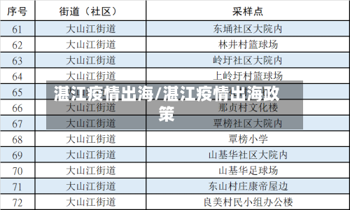 湛江疫情出海/湛江疫情出海政策-第2张图片