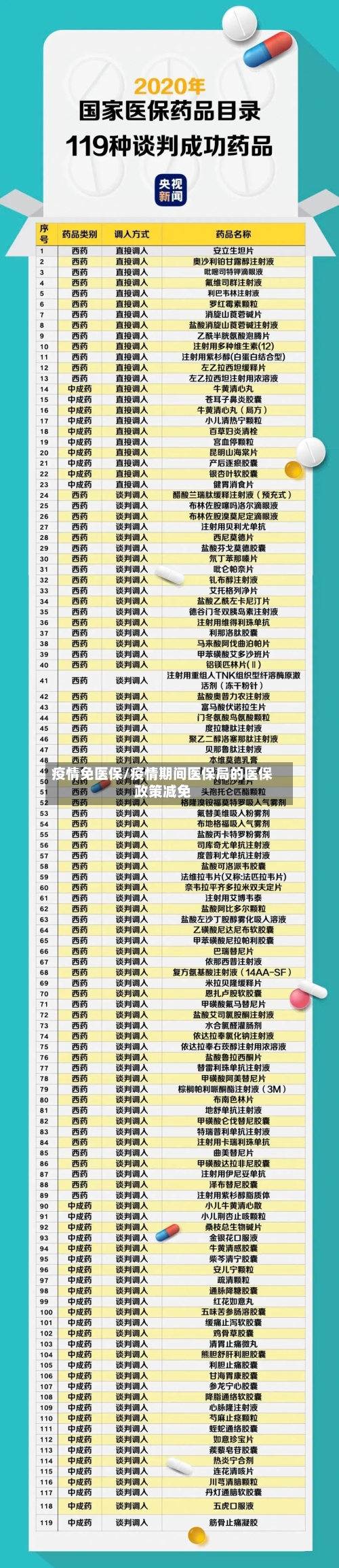 疫情免医保/疫情期间医保局的医保政策减免-第1张图片