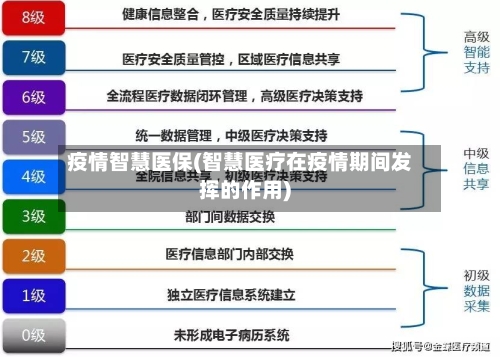疫情智慧医保(智慧医疗在疫情期间发挥的作用)-第1张图片