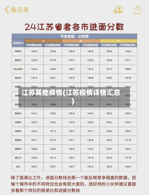 江苏其他疫情(江苏疫情详情汇总)-第3张图片
