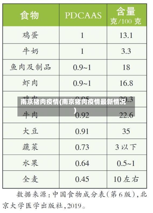 南京猪肉疫情(南京猪肉疫情最新情况)-第1张图片