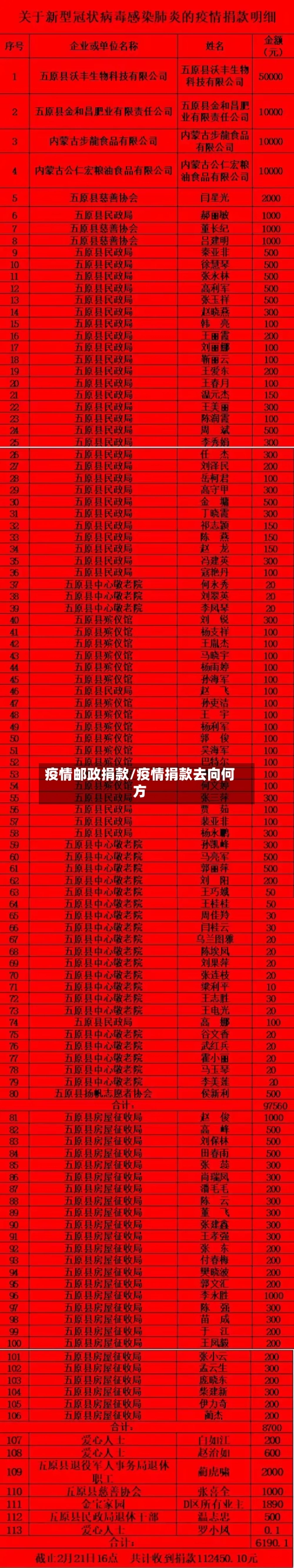 疫情邮政捐款/疫情捐款去向何方-第2张图片