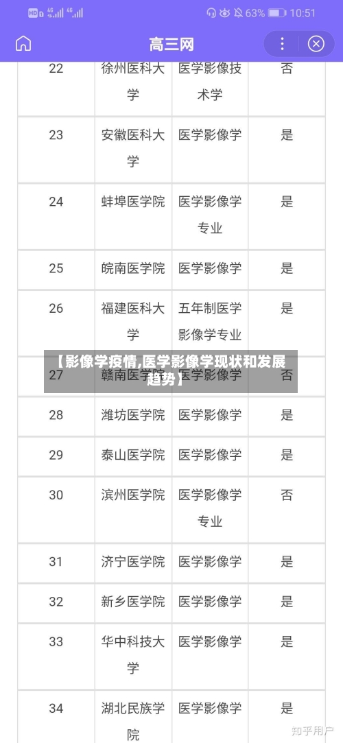 【影像学疫情,医学影像学现状和发展趋势】-第1张图片