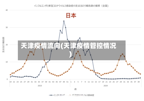 天津疫情流向(天津疫情管控情况)-第2张图片