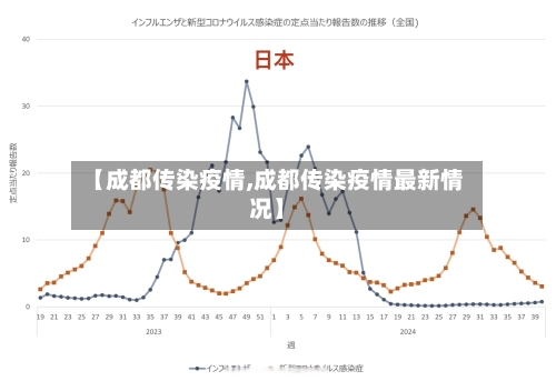 【成都传染疫情,成都传染疫情最新情况】-第1张图片