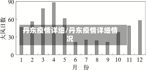 丹东疫情详细/丹东疫情详细情况-第2张图片