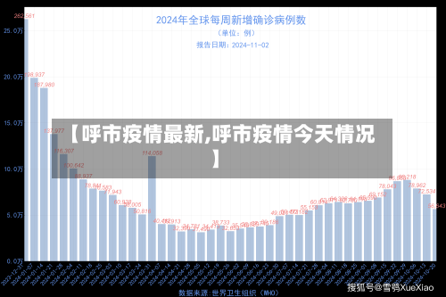 【呼市疫情最新,呼市疫情今天情况】-第2张图片