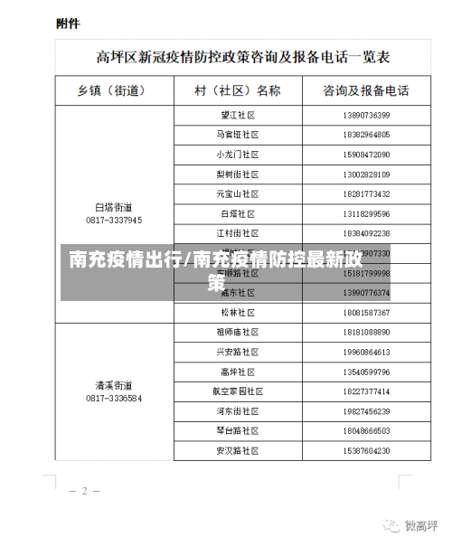 南充疫情出行/南充疫情防控最新政策-第1张图片