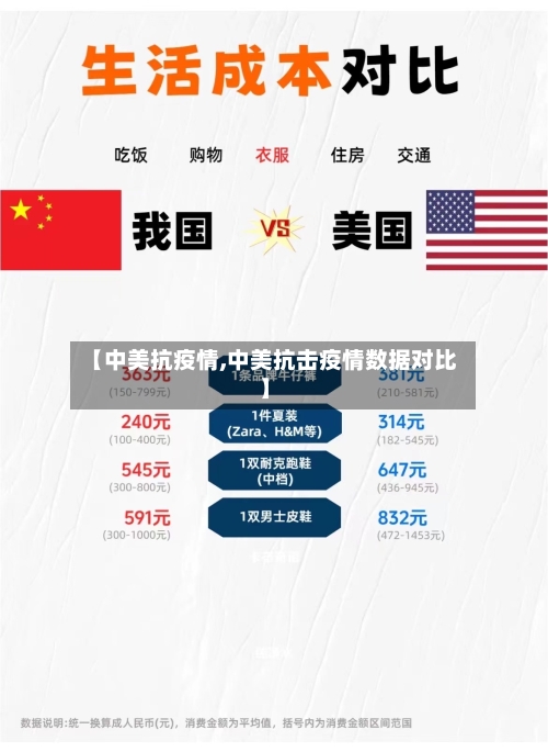 【中美抗疫情,中美抗击疫情数据对比】-第1张图片