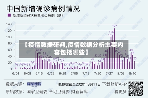 【疫情数据研判,疫情数据分析主要内容包括哪些】-第1张图片