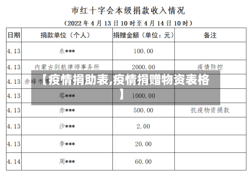 【疫情捐助表,疫情捐赠物资表格】-第1张图片
